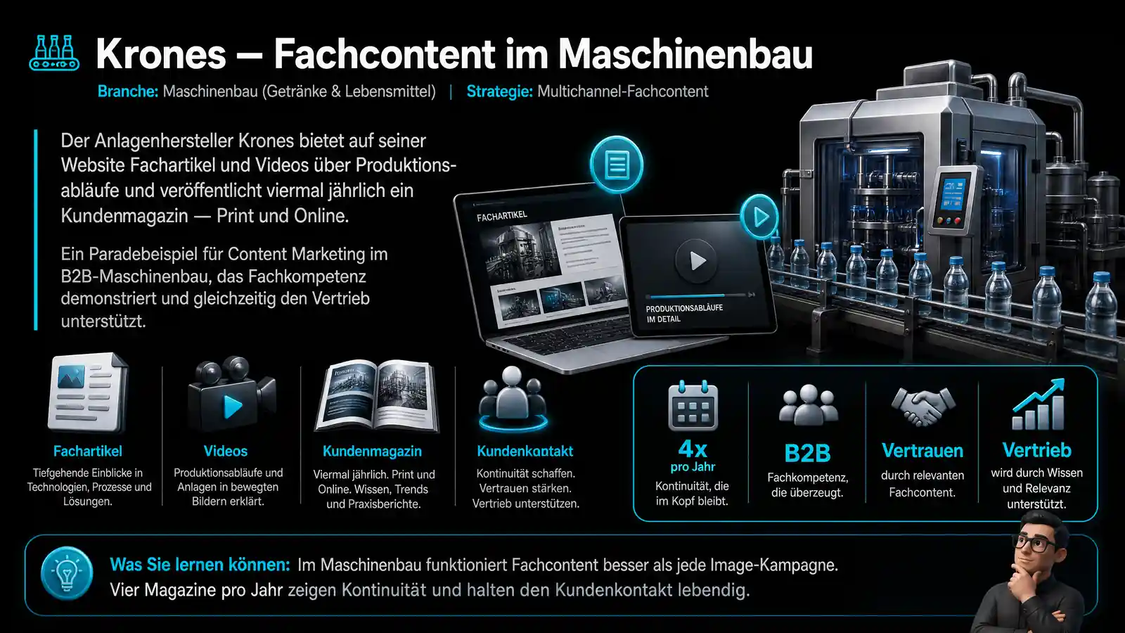 Krones Fachcontent im Maschinenbau — B2B Content Marketing Beispiel mit Multichannel-Strategie aus Fachartikeln, Videos und Kundenmagazin (KI-Visualisierung)